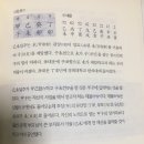 명문대 사주-(판매 완료) 이미지