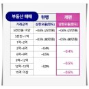 이지부동산중개 이미지