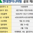 이을 글로비스
