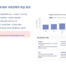 (주)수도권서부자원순환센터 | 데이터 센터 설립과 전력 공급 분석