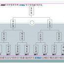 투혼당구클럽 이미지