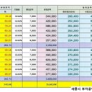 아리랑빌딩 이미지