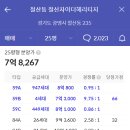 이랜드리테일NC구로점 이미지