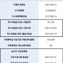 내일 이노뎁(하이투자증권)매도하고 이벤트합시다~ 이미지