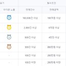 빅스토어 이미지