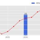 주식회사 녹십자엠에스 이미지