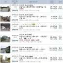GS25 용두스타 이미지