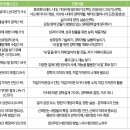 부산고용복지플러스센터 4층 이미지
