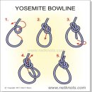 [매듭] 사망 사고로 주의를 요하는 '보울라인매듭(Bowline knot)' ~국내외 기사 2건과 동영상 3개＜참고: 더블 & 요세미티 보울린 매듭＞(정리: 철산철인) 이미지