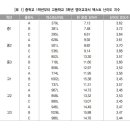 중1~고3 영어교과서 텍스트 난이도 지수 이미지