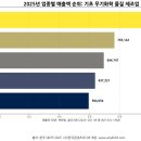 (주)에어퍼스트 이미지
