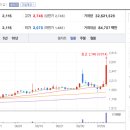 한일인베스트먼트