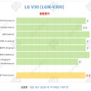 플레이웨어즈 노트8 ,v30 종합평가 및 발열테스트,베터리테스트 이미지