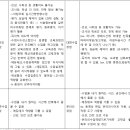 [주제별] 원격수업/블렌디드수업 이미지