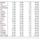 주요 상한가 분석 3월10일(목) 이미지