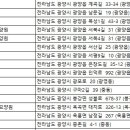 구마2길 이미지