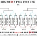 2017년 6월18일청주세븐배토너먼트(12강전)경기결과 이미지