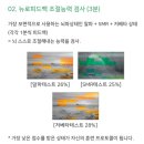 함평군통합건강관리센터 | [판교뇌파검사] 자꾸 깜빡하고 잠 못 드는 뇌, '인바디'처럼 측정해보세요! 파낙토스 통합뇌센터 방문후기