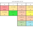 영등포구 당산동 삼성타운 초중고 독서논술학원 해오름 아카데미 초6 프로그램 안내 (02-2679-6270)