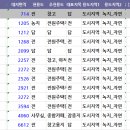 해원공인중개사사무소 이미지