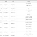 진주세무서 사천지서 이미지