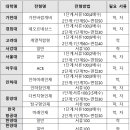 [2023 수시] 학종으로 인서울·수도권 '기계공학과’ 가는 법! 이미지