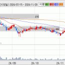 (주)에스앤더블류 이미지