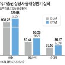 유가유통