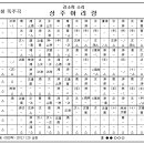 박상은연주 ＜상주 아리랑＞ 산조대금5관청 정간악보 이미지