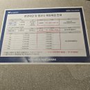 의왕우체국 | 의왕시청역sk뷰아이파크 아파트 청약 정당계약 다녀온 후기 / 준비서류와 절차