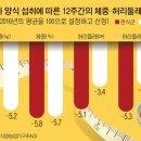 우리집 한식 네이버블로그