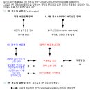 두통 원인이 경추의 비틀림? -추골동맥,대후두신경 이미지