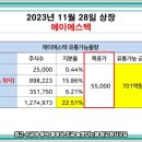 (주)에이에스텍 이미지