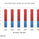 정보통신서비스연구원
