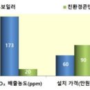 서울보일러경동귀뚜라미보일러