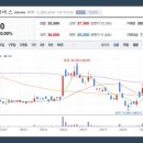 SK에너지(주)의정부주유소 네이버블로그