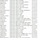 보스턴길치과의원 이미지