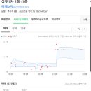 삼두개발 이미지