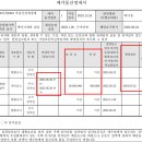 제일부분정비 네이버블로그