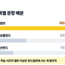 더에스비투자자문 | 펀드투자권유자문인력, 2026 마지막 기회 잡는 법