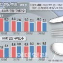 대신HMR