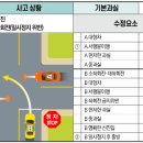 동일교차로 4 이미지