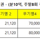 엘스위트 강촌콘도사우나 이미지