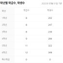 동안마을(3단지) 이미지