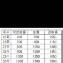 산본제일병원 이미지