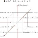 소리에 의한 즐거움 - 의미(세간) 이미지