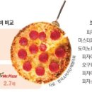 피자와 김밥천국 이미지