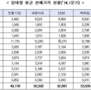농협유통창동농산물종합유통센타