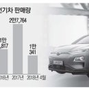 호성전기