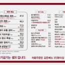 당산오돌 - 연수구 센트럴로 160 | 당산오돌